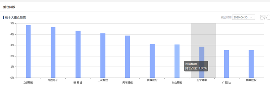 [新基]易方达信息行业精选发行:郑希掌舵 过往年