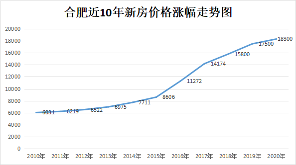 政策频繁吹风！当下合肥购房者置业一定要记住