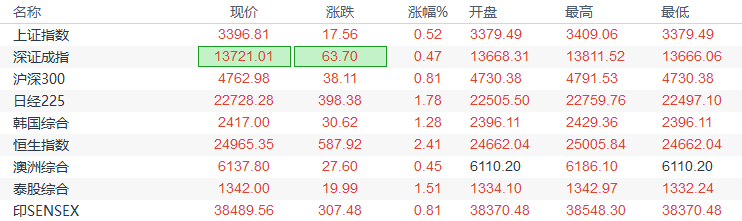 欧市盘前：美国最快本周达成刺激法案，全球风险偏好回暖，商品货币集体走高，黄金创一周新低