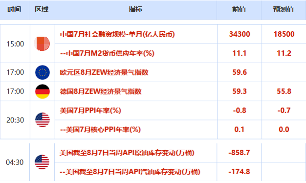 欧市盘前：美国最快本周达成刺激法案，全球风险偏好回暖，商品货币集体走高，黄金创一周新低