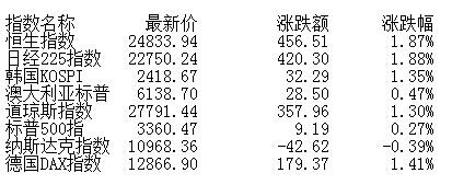 收评：三大股指冲高回落集体跌逾1% 高位股萎靡