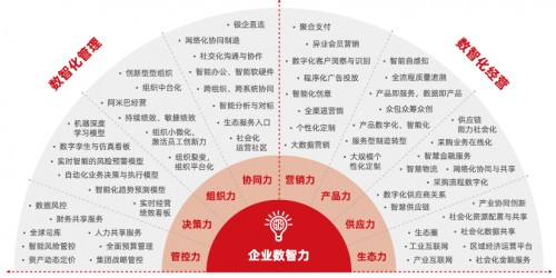 《企业数智化研究报告》发布，提供一套有效的