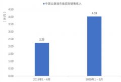 当内容储备成为主赛道，云游戏大厂如何抢占未来市场？