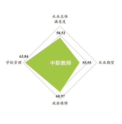全国中等职业教育满意度测评报告