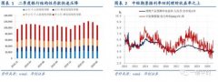 张瑜：从紧迫的逆周期调控到有定力的跨周期调