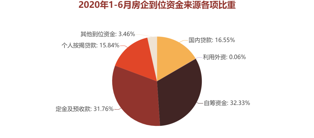 观点指数 2020中国房地产行业发展白皮书