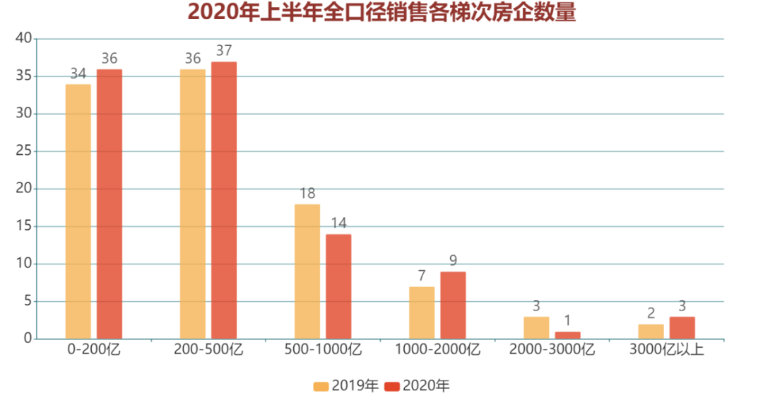 观点指数 2020中国房地产行业发展白皮书