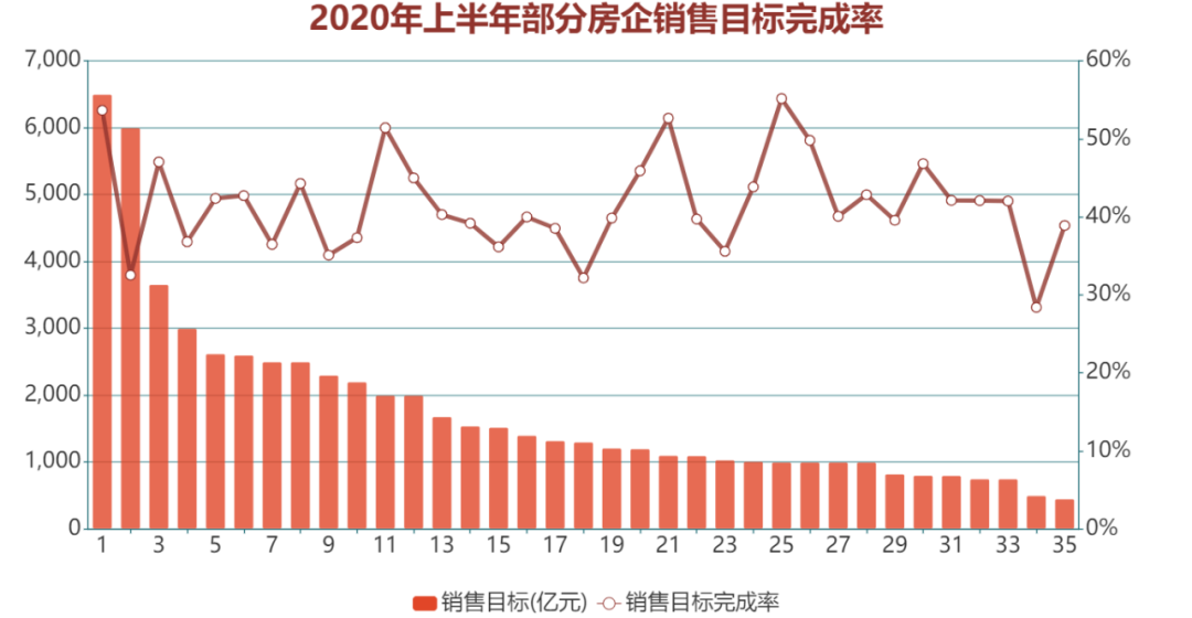 观点指数 2020中国房地产行业发展白皮书