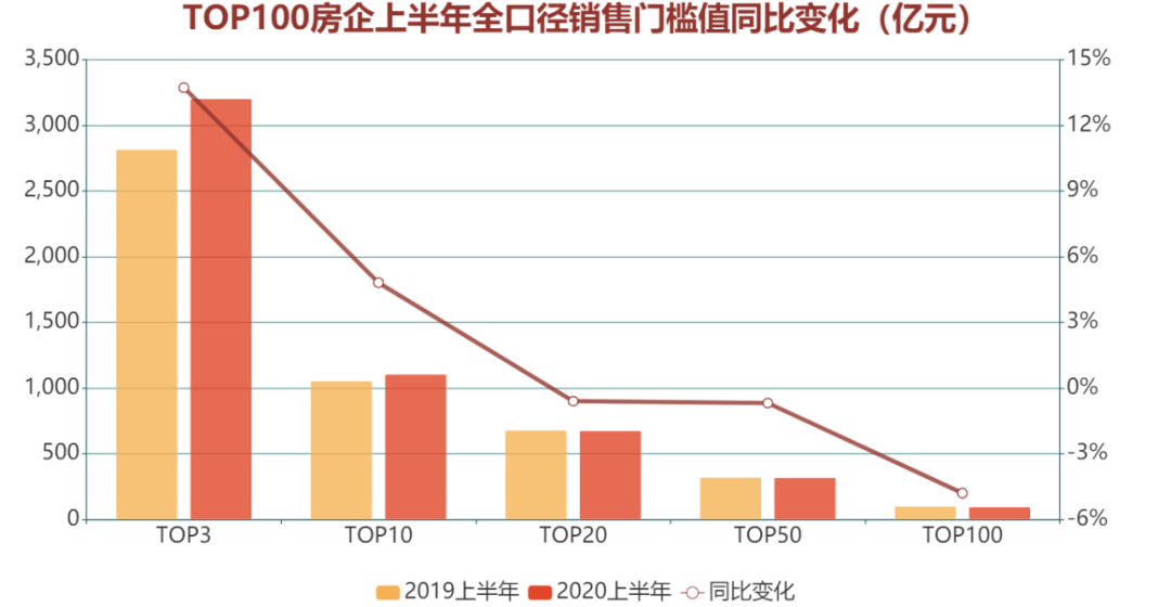 观点指数 2020中国房地产行业发展白皮书