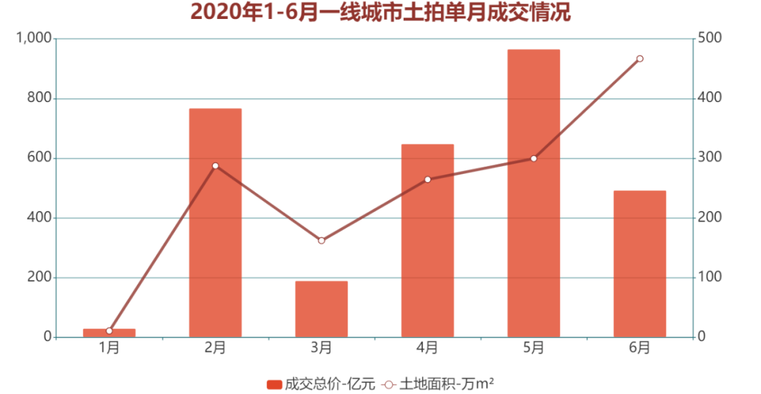 观点指数 2020中国房地产行业发展白皮书