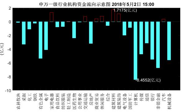 机构资金流向每日分析:方大炭素成机构资金争夺