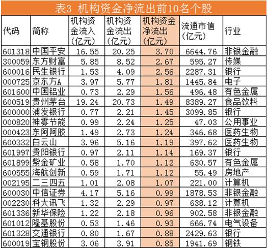 机构资金流向每日分析:方大炭素成机构资金争夺