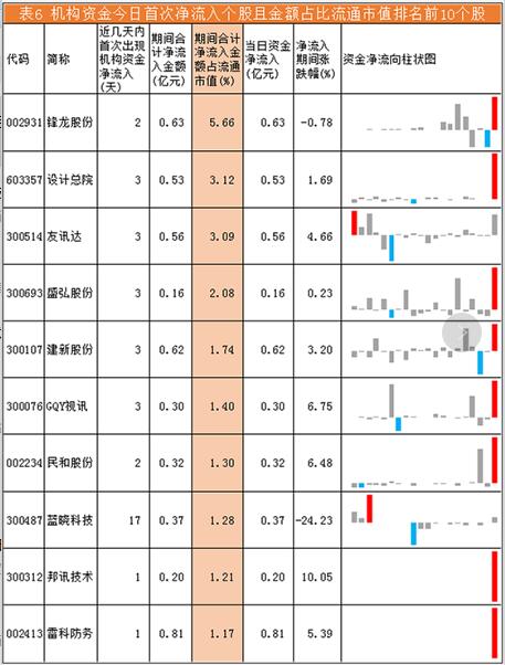机构资金流向每日分析:方大炭素成机构资金争夺