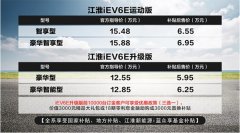 江淮iEV6E运动/升级版上市 补贴后5.95万起