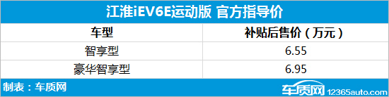 江淮iEV6E运动/升级版上市 补贴后5.95万起