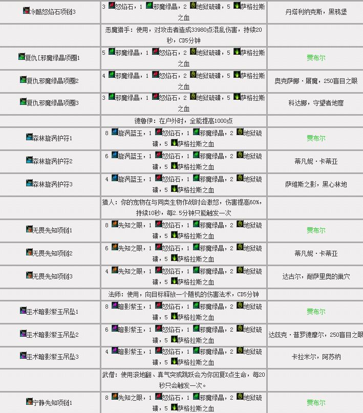 7.0珠宝专业：任务图纸材料大全 助你图纸全三星