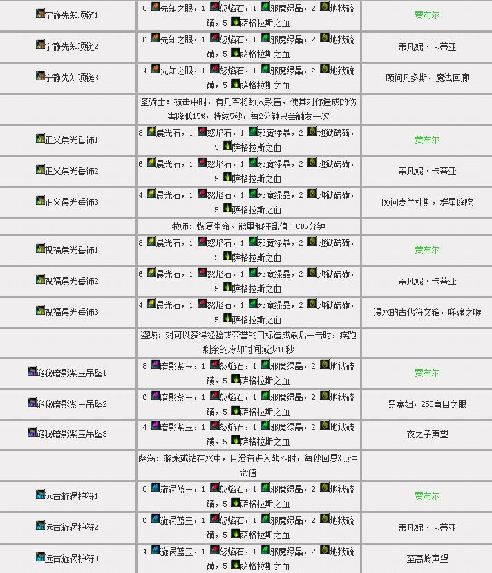 7.0珠宝专业：任务图纸材料大全 助你图纸全三星