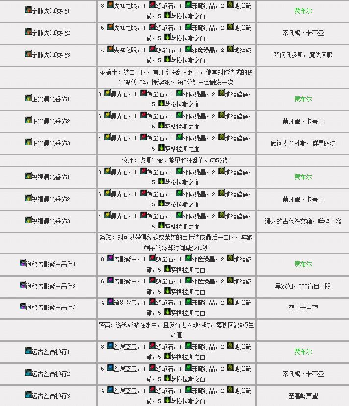 7.0珠宝专业：任务图纸材料大全 助你图纸全三星