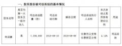 ST长生：实际控制人张�澈浪�持部分股份被司法