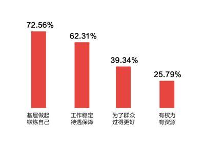 关注基层干部队伍建设：全流程规范，选人用人