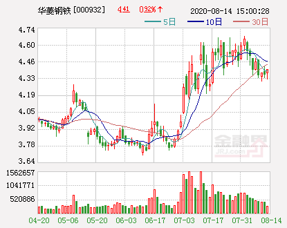 米塔尔“不作为”致亏华菱钢铁