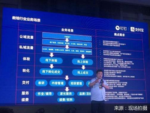 教育主场景走向线上 未来教培行业如何有效破局？
