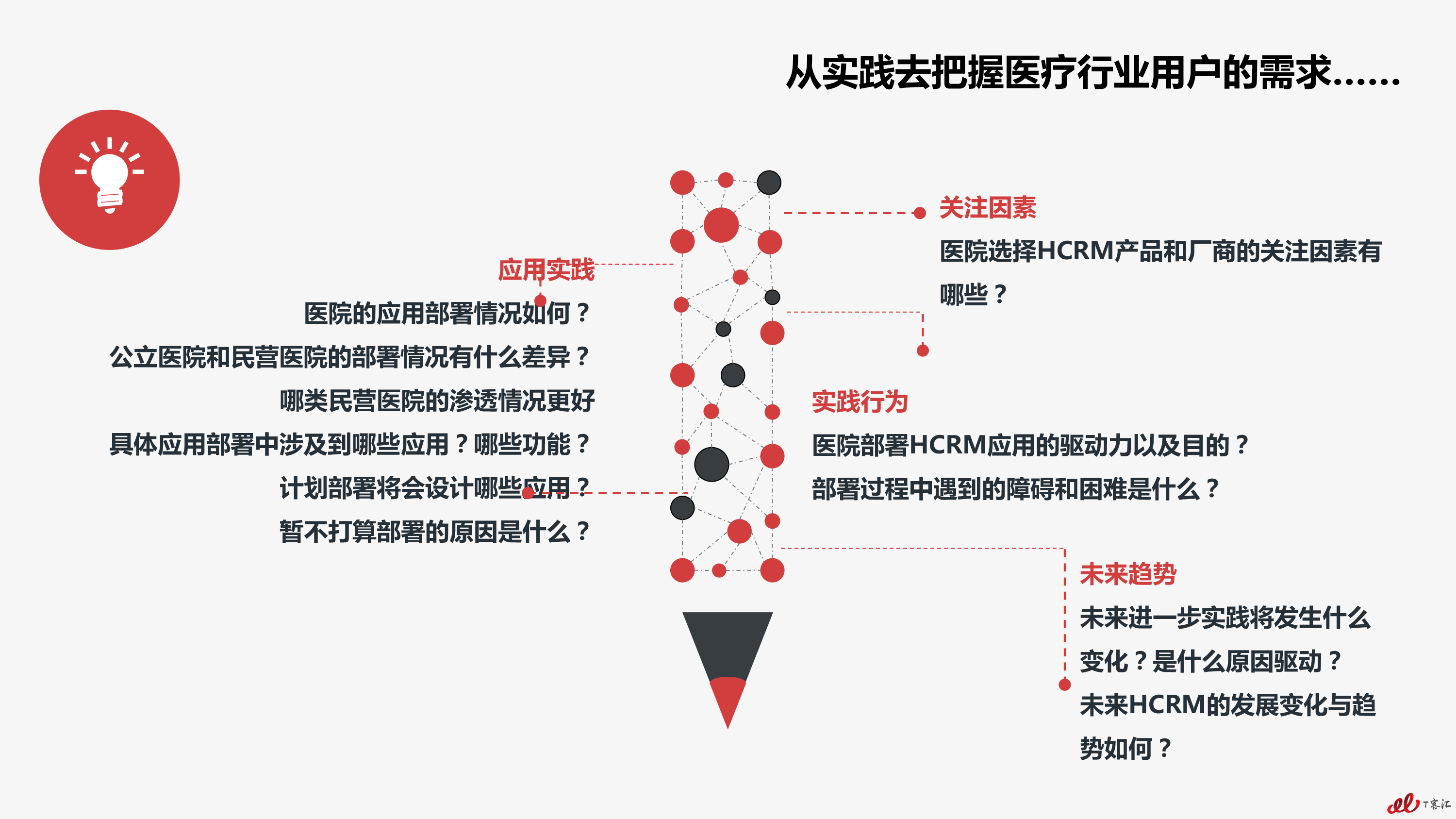 2017年医疗行业CRM用户实践研究报告-预告版-V2(1)-9.png