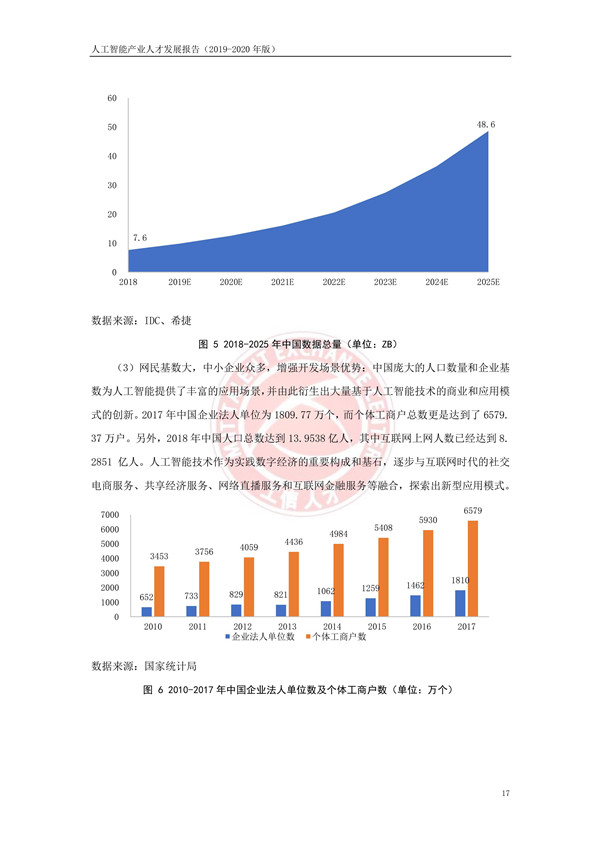 工业和信息化部人才交流中心发布《人工智能产