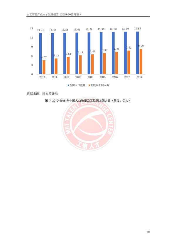 工业和信息化部人才交流中心发布《人工智能产