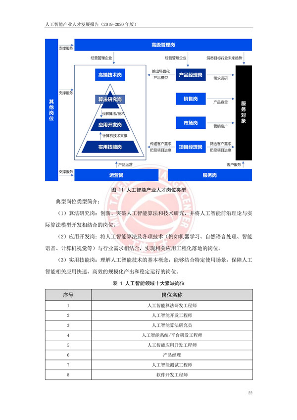 工业和信息化部人才交流中心发布《人工智能产