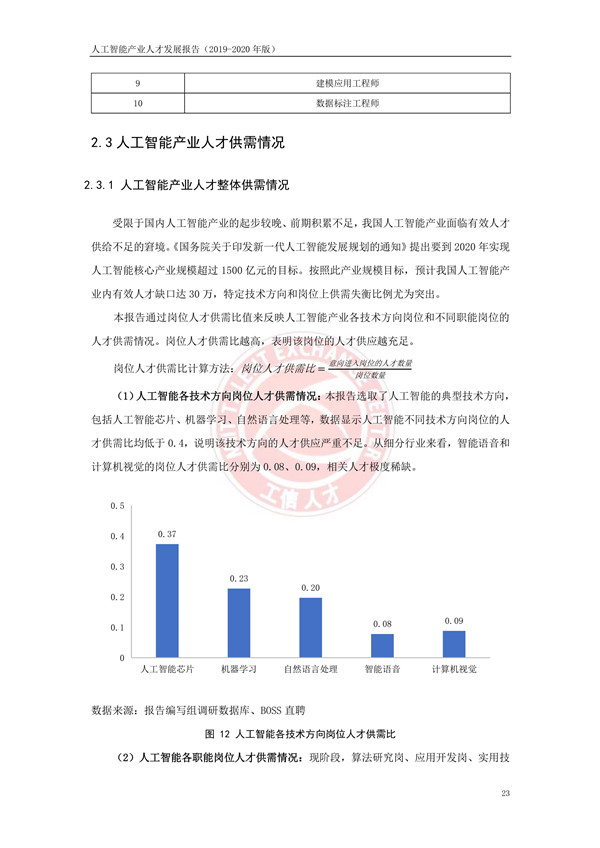 工业和信息化部人才交流中心发布《人工智能产