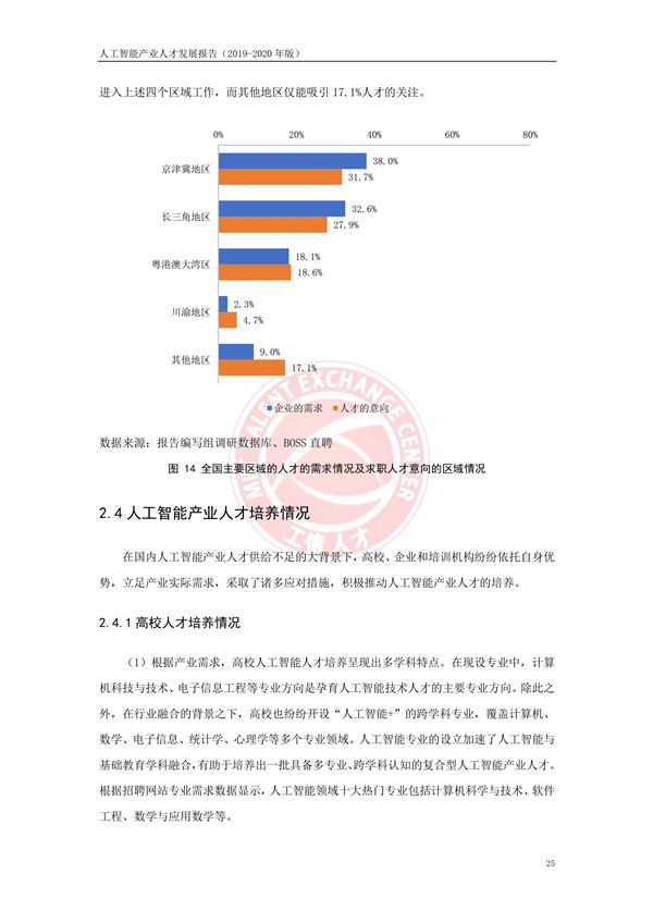 工业和信息化部人才交流中心发布《人工智能产