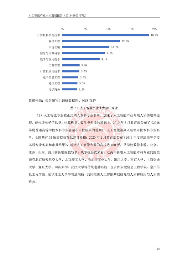 工业和信息化部人才交流中心发布《人工智能产