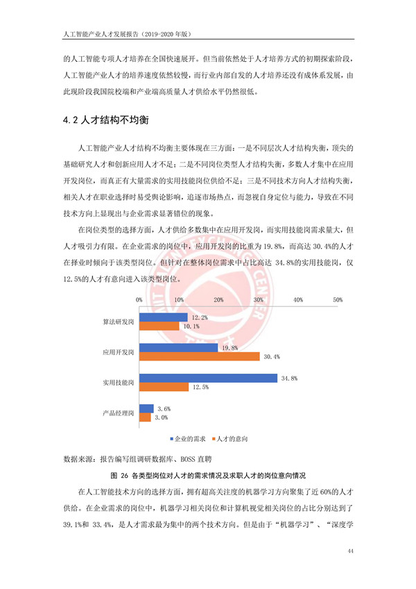 工业和信息化部人才交流中心发布《人工智能产