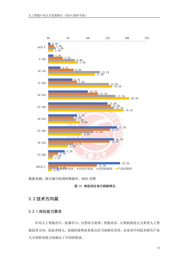 工业和信息化部人才交流中心发布《人工智能产