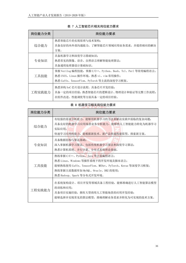 工业和信息化部人才交流中心发布《人工智能产