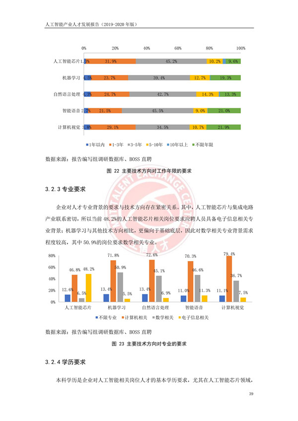 工业和信息化部人才交流中心发布《人工智能产