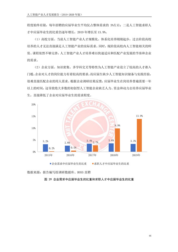 工业和信息化部人才交流中心发布《人工智能产