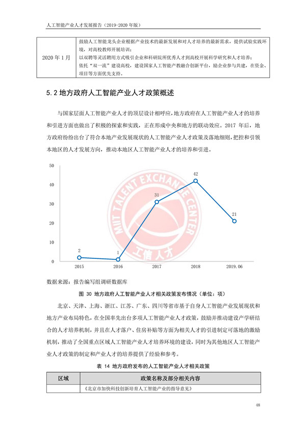 工业和信息化部人才交流中心发布《人工智能产