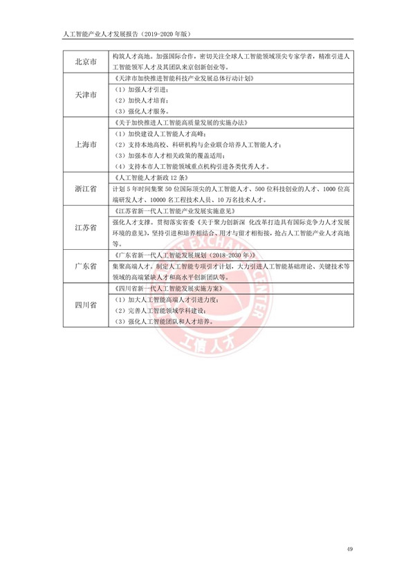 工业和信息化部人才交流中心发布《人工智能产