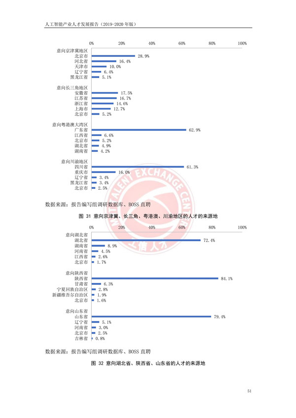 工业和信息化部人才交流中心发布《人工智能产