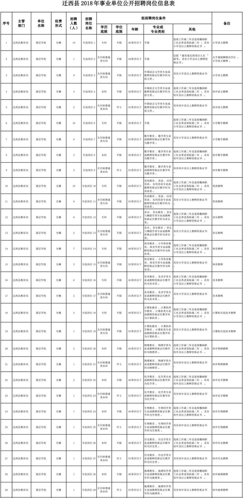 最新岗位表→河北机关事业单位招聘数千人！还有雄安好工作