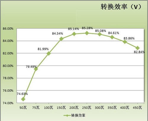 先马环保季 超稳定电源黒魅加盟重磅暑促 