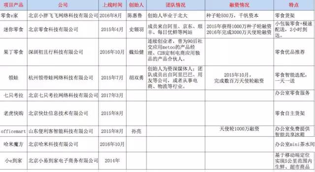 办公室场景的三种新零售模式，会是一场怎样的