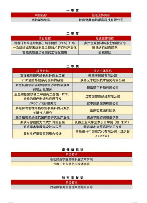 产教创融深度对接：“创客中国”纺服中小企业