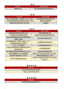 产教创融深度对接：“创客中国”纺服中小企业