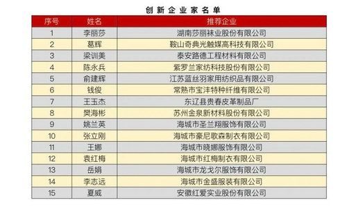 产教创融深度对接：“创客中国”纺服中小企业