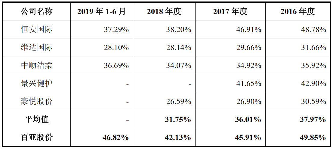 #散装卫生巾#8亿阅读引爆微博 行业前十外资仍占
