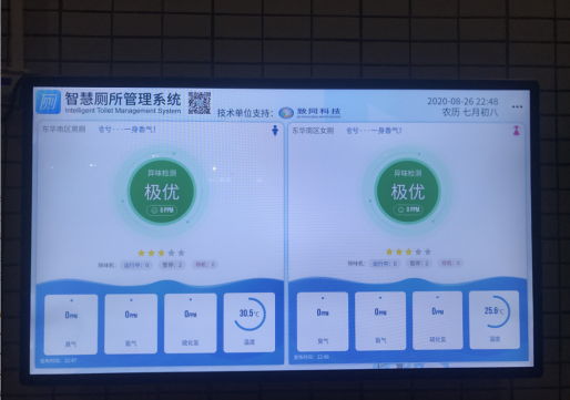 引入异味控制“黑科技”，这条高速的服务区悄