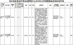 公务员、事业编！河北最新招聘，好工作等你来